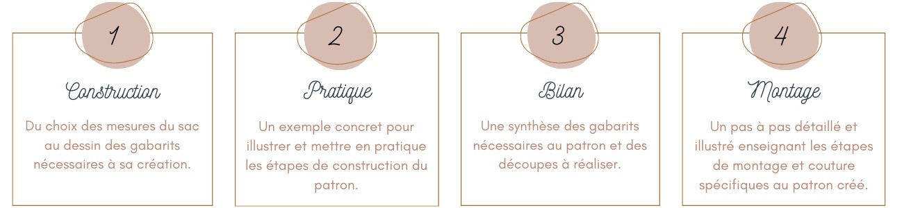 j'apprends à patronner des sacs