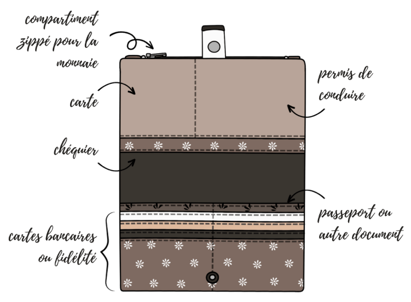 tuto couture portefeuille phoenix